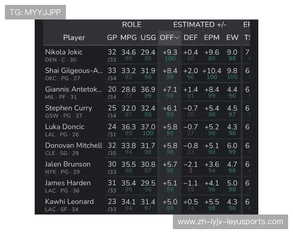 虎扑NBA数据与统计,查询NBA球员与球队的详细数据 虎扑NBA数据与统计,查询NBA球员与球队的详细数据