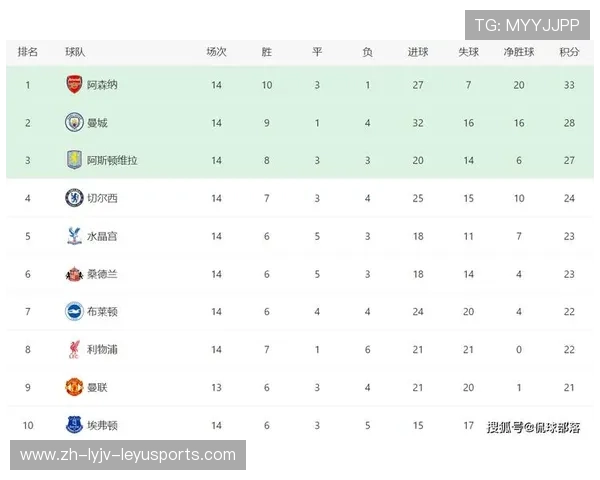 英超球队布莱顿最新积分排名追踪
