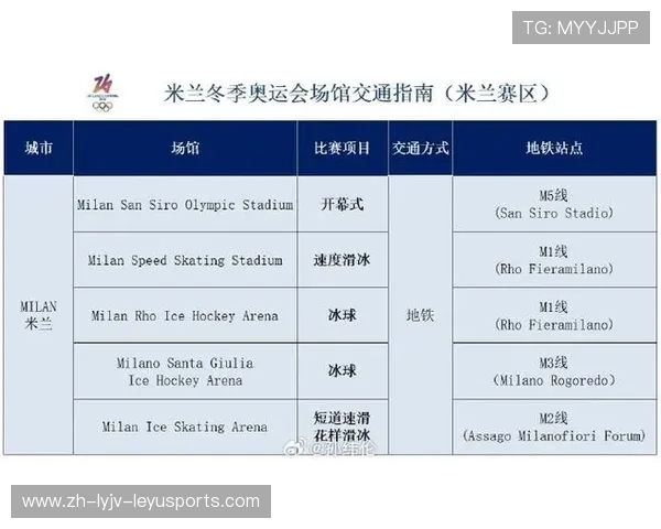 冬奥会背后的中国面孔米兰看台观察中的参与距离分析